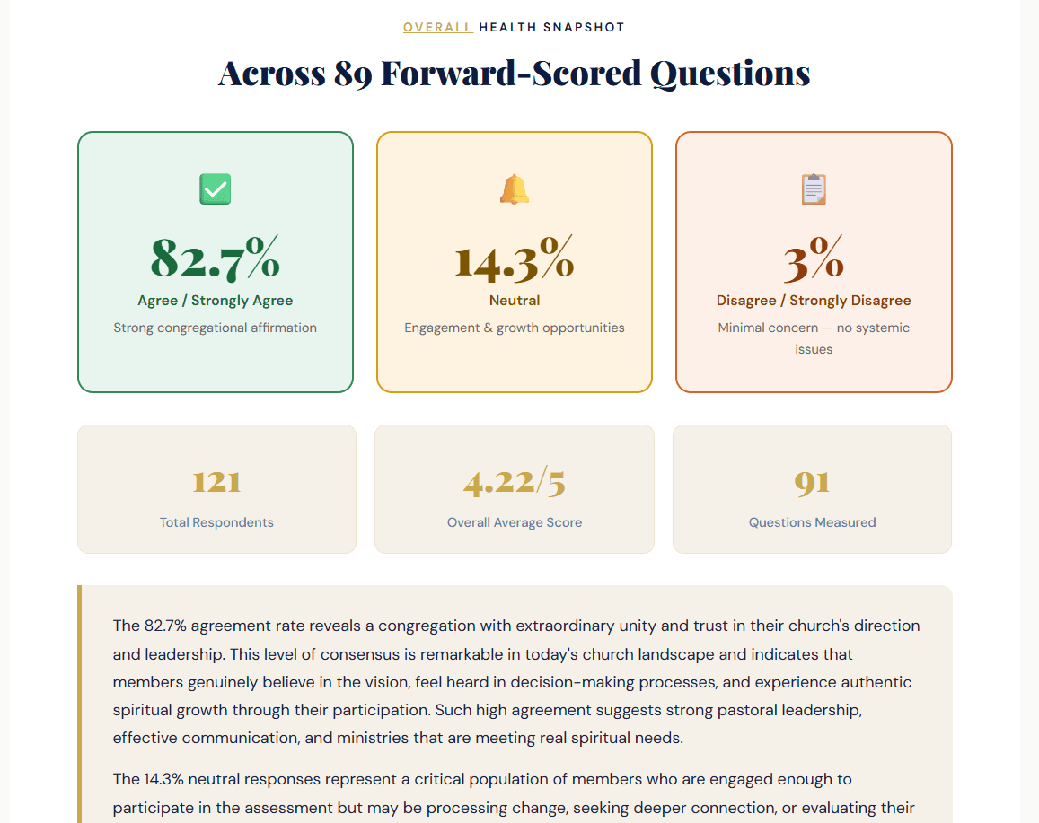 Organizational Assessment Platform
